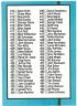1988 Donruss #400 Checklist 358-467 (a)